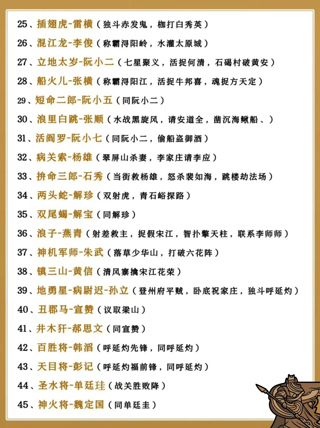 《水浒传》108位好汉名字和绰号大盘点！一起认识这些英雄吧！