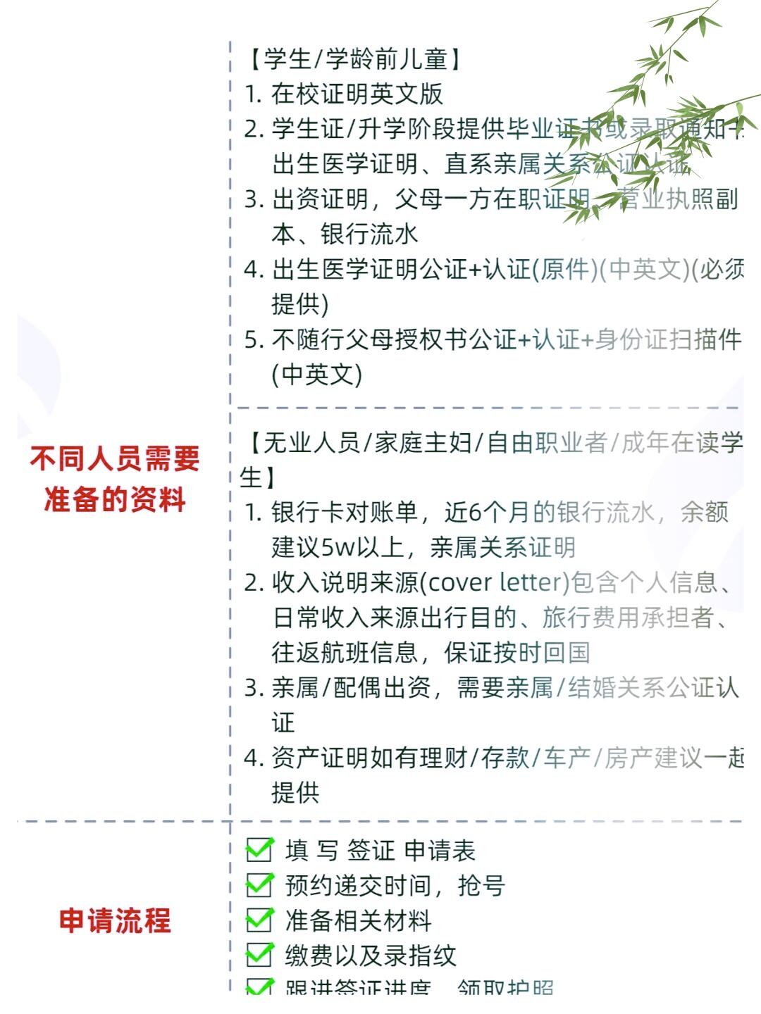 申根签证全攻略