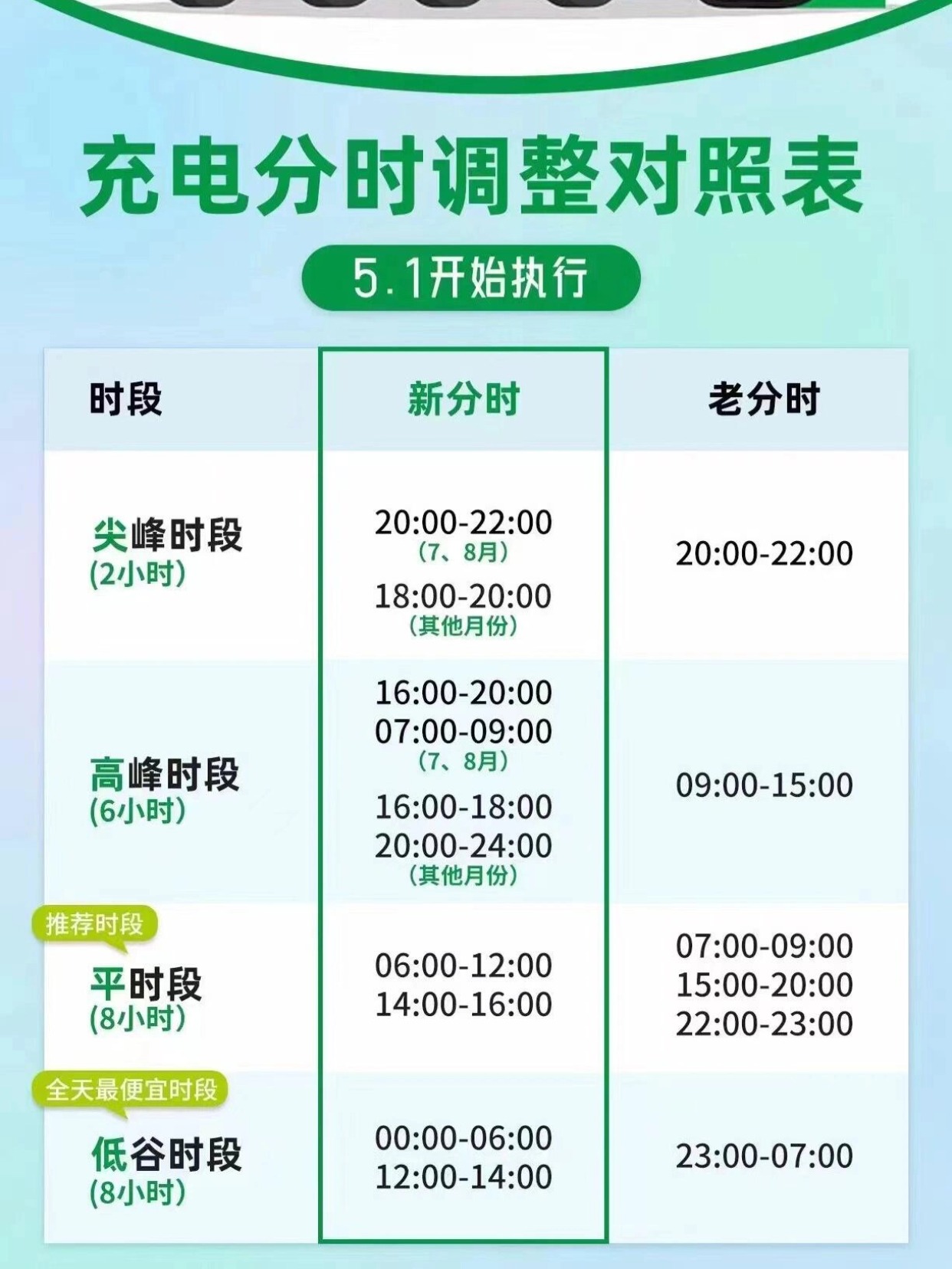 充电桩峰谷分时电价时段的规定