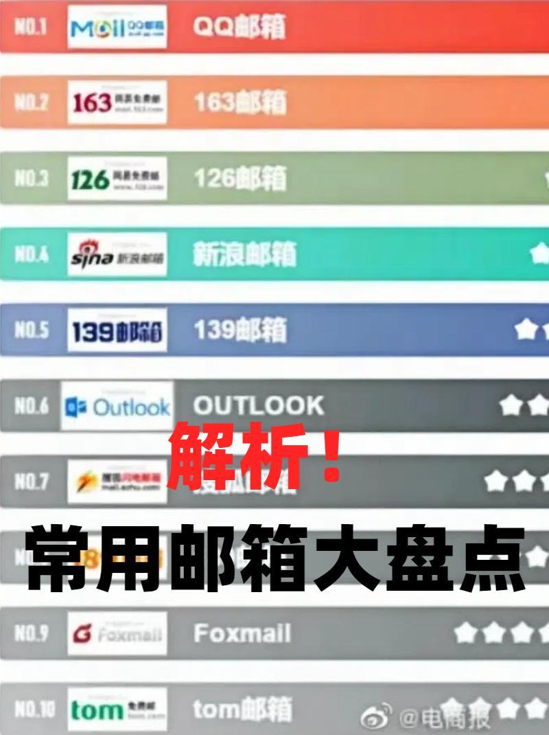 注册邮箱都有哪些