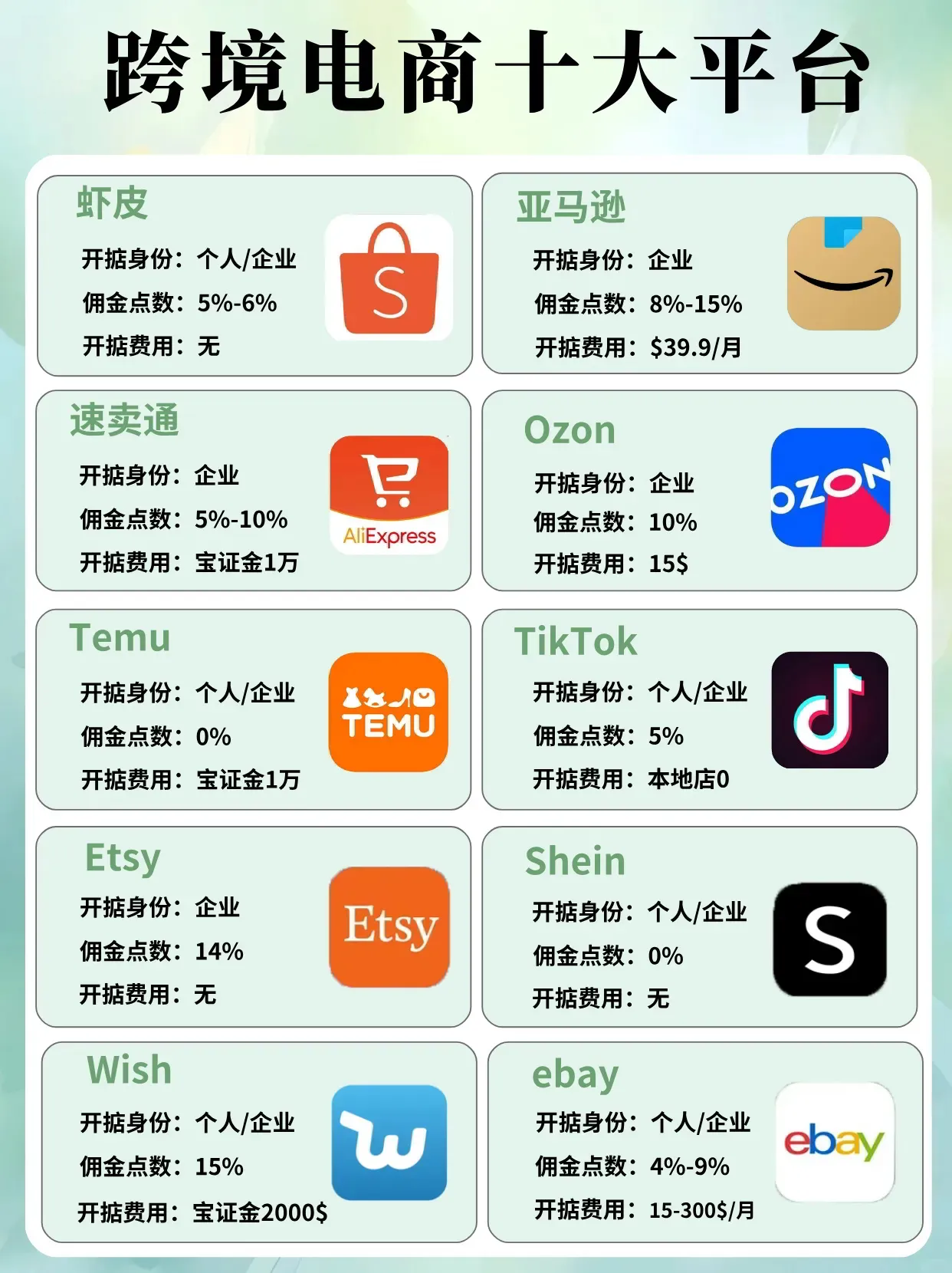跨境电商个人可以注册的平台