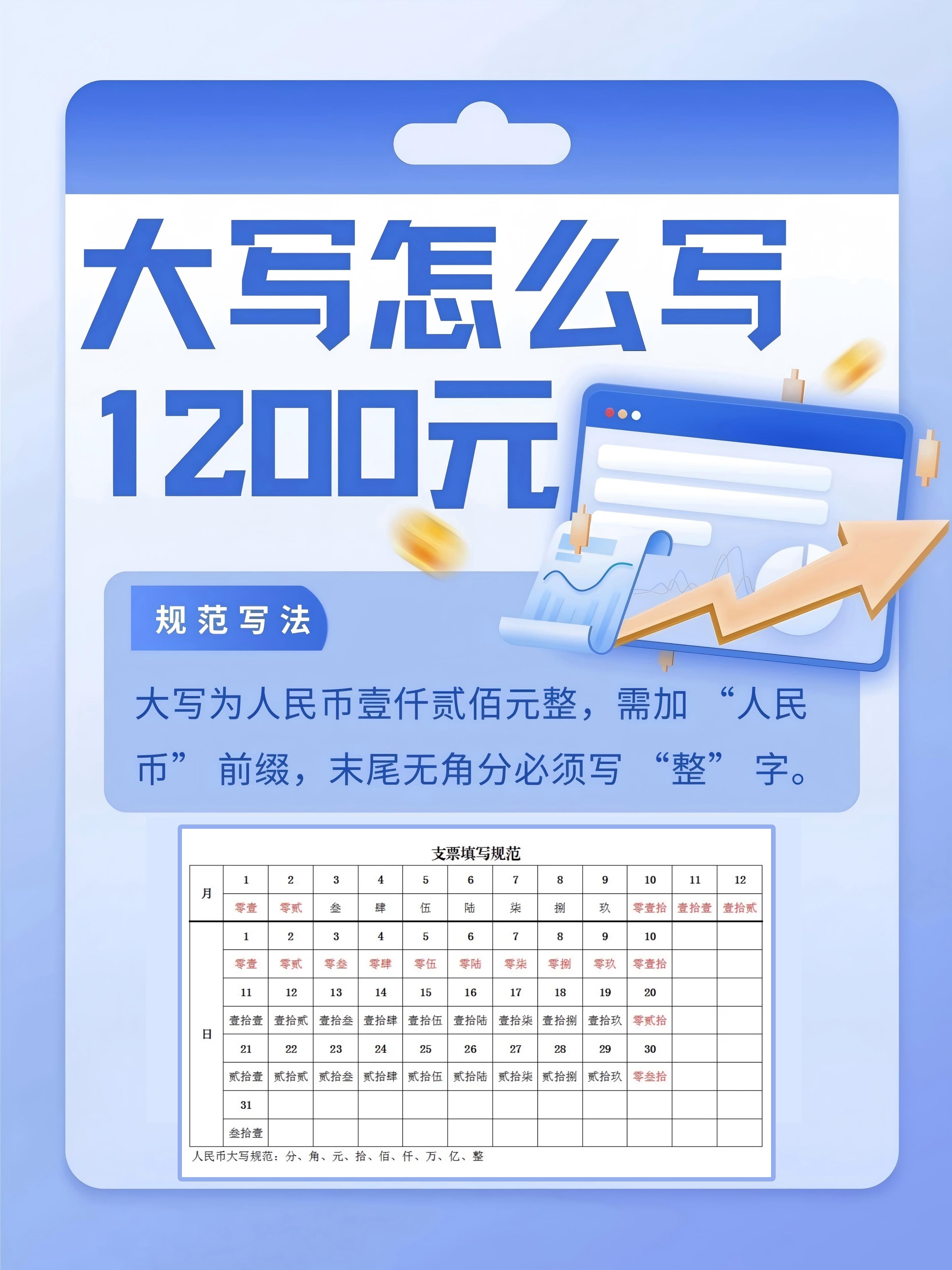 大写怎么写1200元