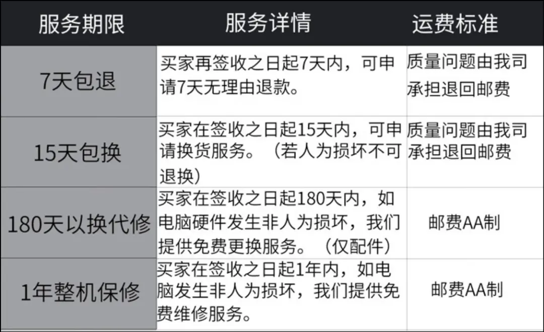 服务器延保服务通常包括哪些标准和条款？  第1张