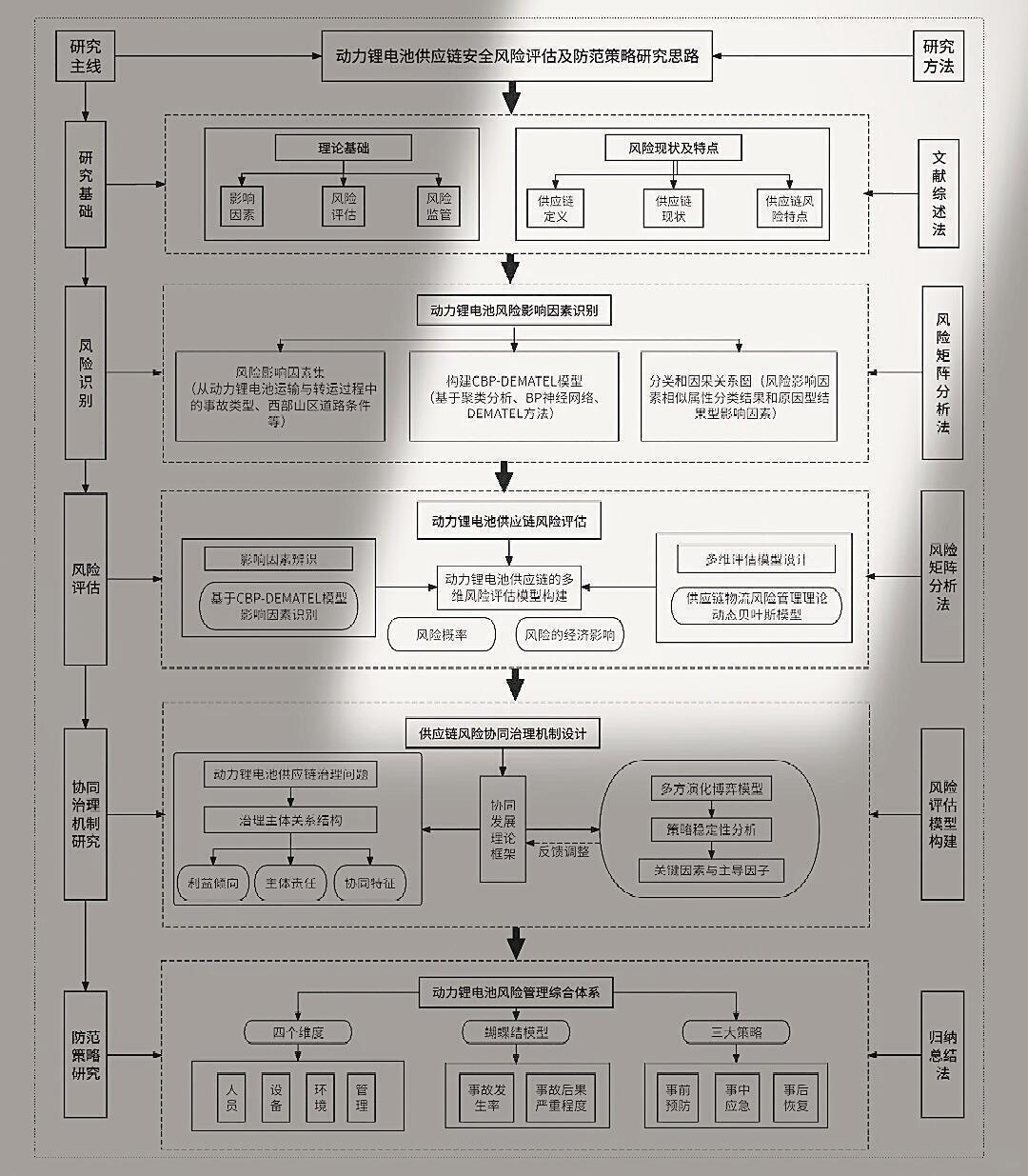 一文看懂：完美技术路线图解析