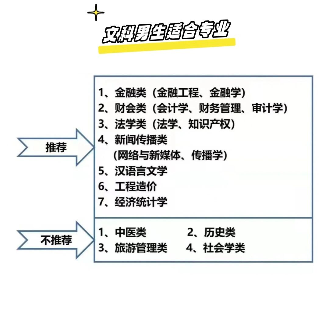 选专业到底看什么？这些因素别忽略