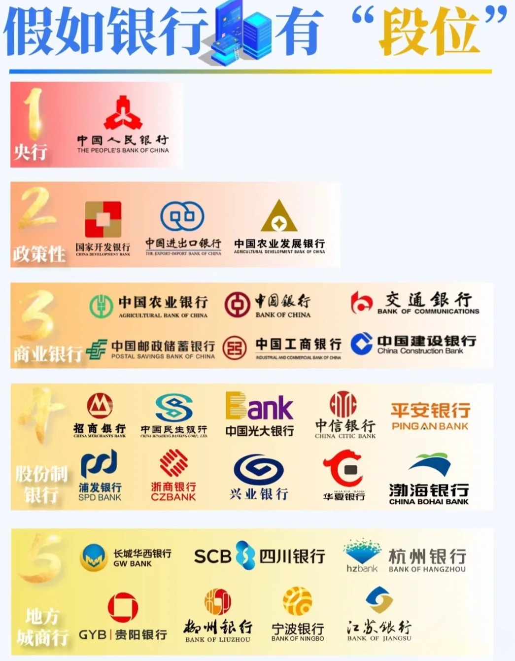 速看：中国四大行银行卡是哪四大行？