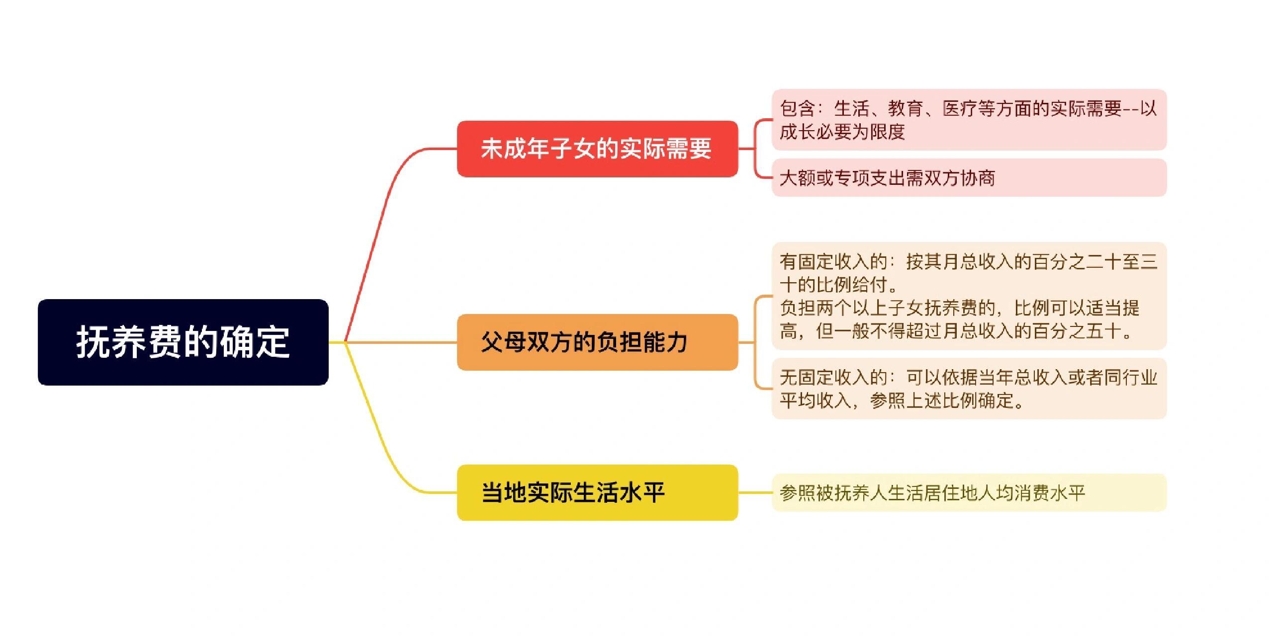 法院如何决定增加抚养费的关键因素