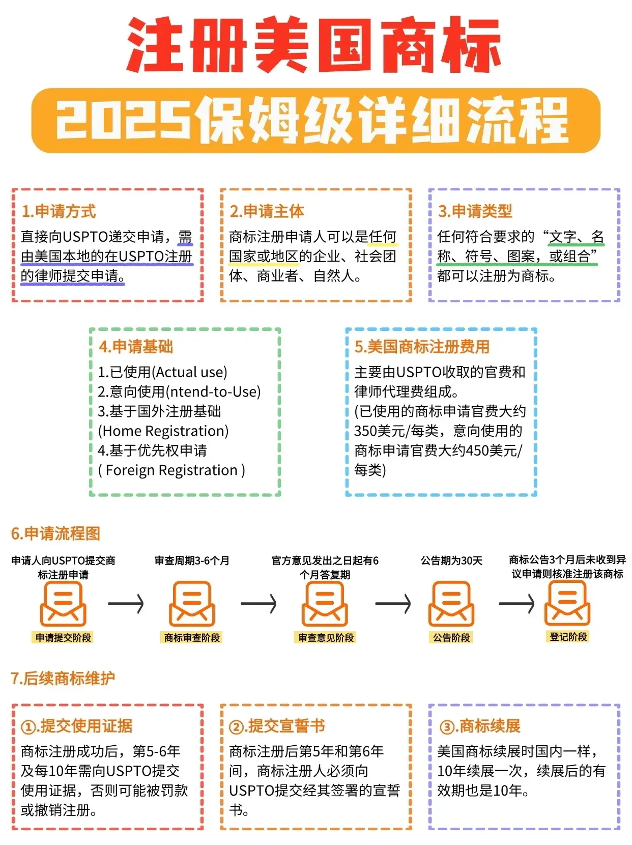 怎么注册美国的公司