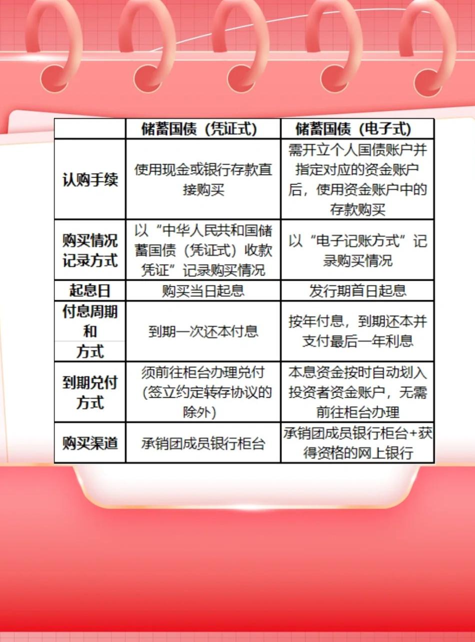 国债购买流程记账方法