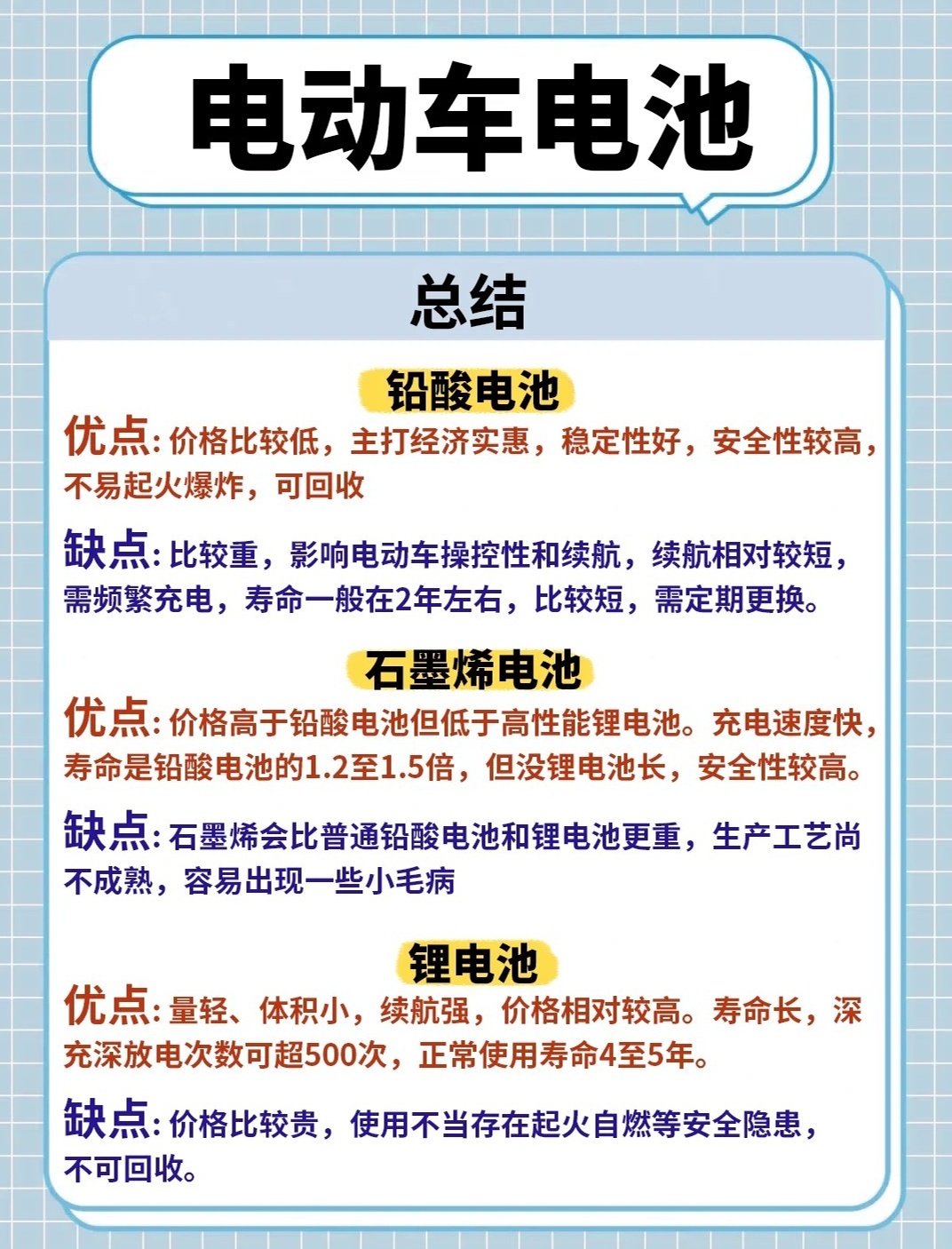 买电瓶车电池哪里最便宜