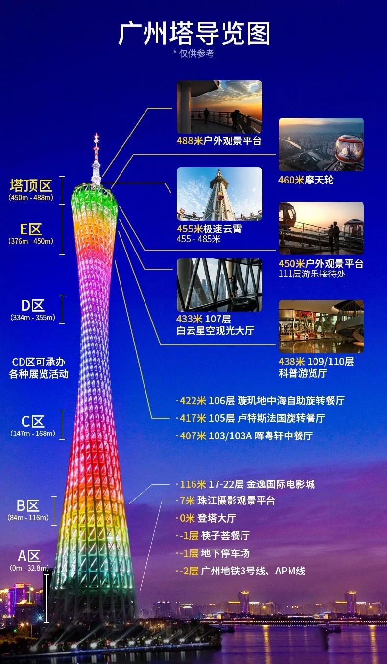 广州塔（小蛮腰）有多高