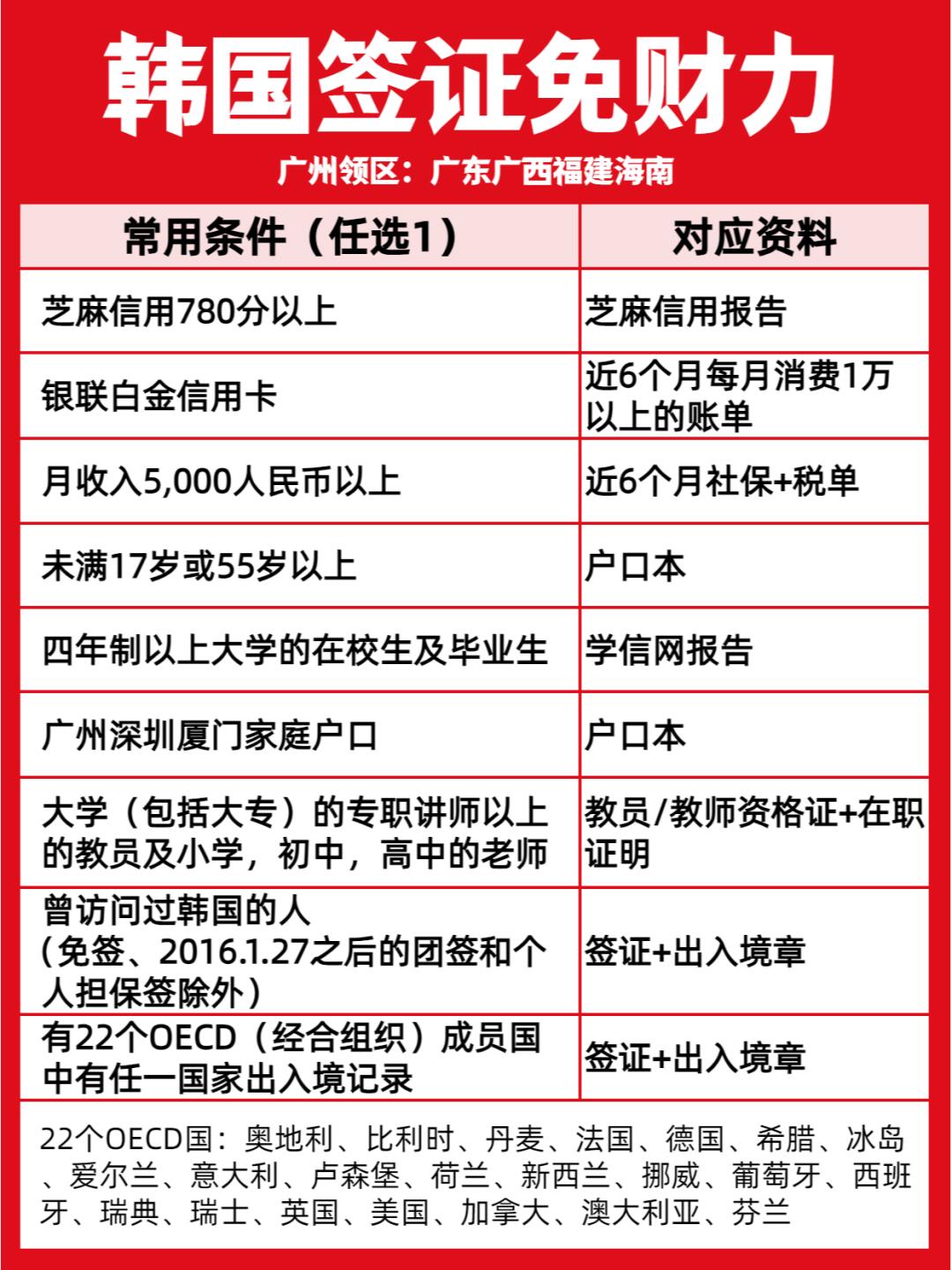 韩国签证免财力办理攻略