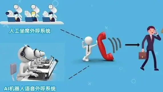 如何打造一个高效的外呼机器人系统？  第1张