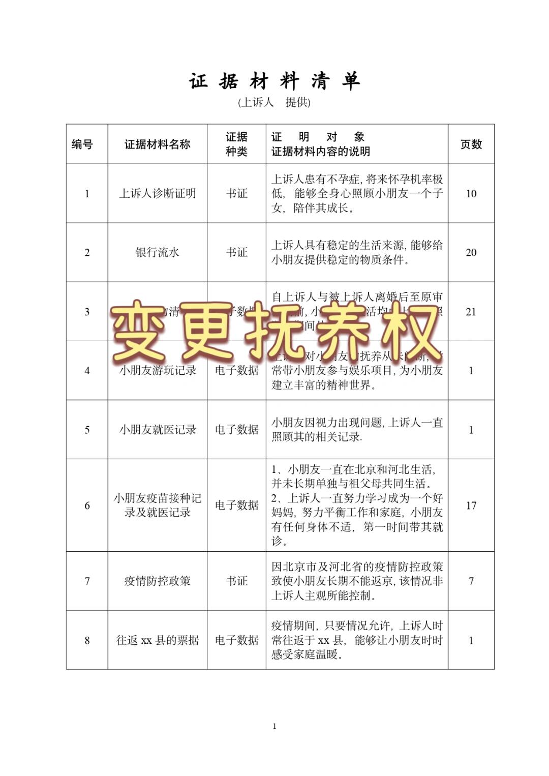 抚养权变更诉讼指南