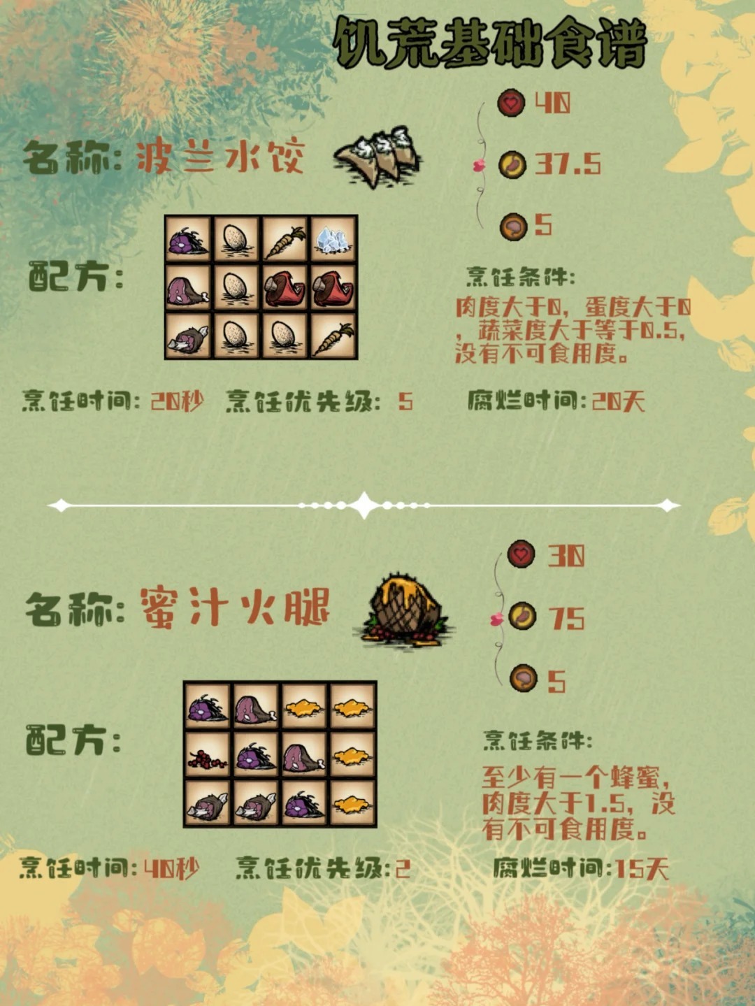 速看:《饥荒》必备烹饪食谱推荐