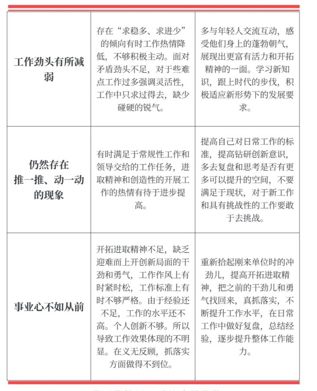 速看：述职报告中的个人不足及改进方案！