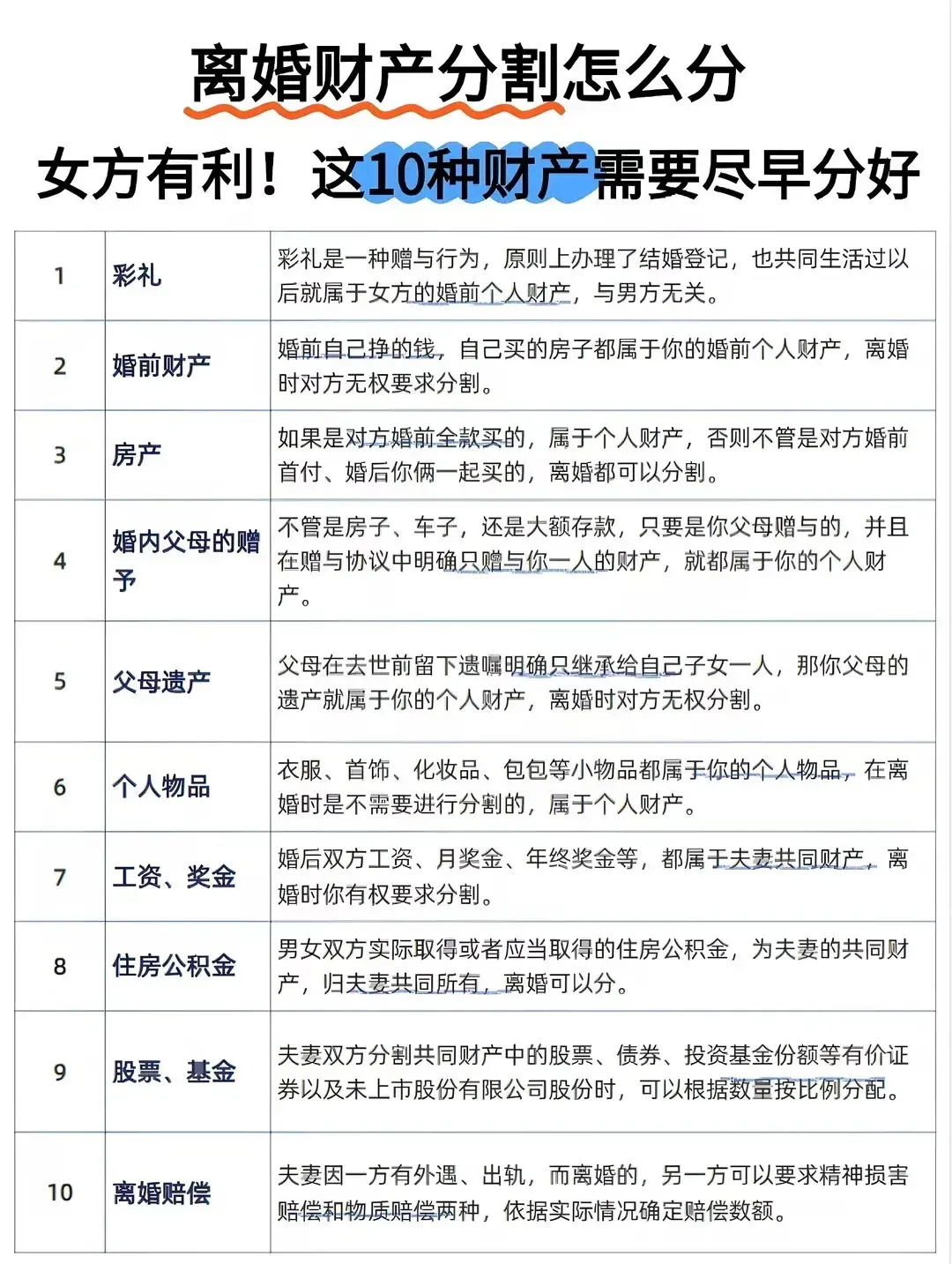 离婚财产分割，这几点你一定要知道