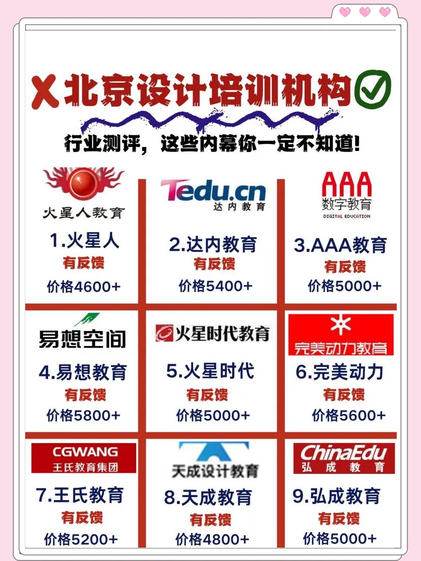 北京学设计的培训机构