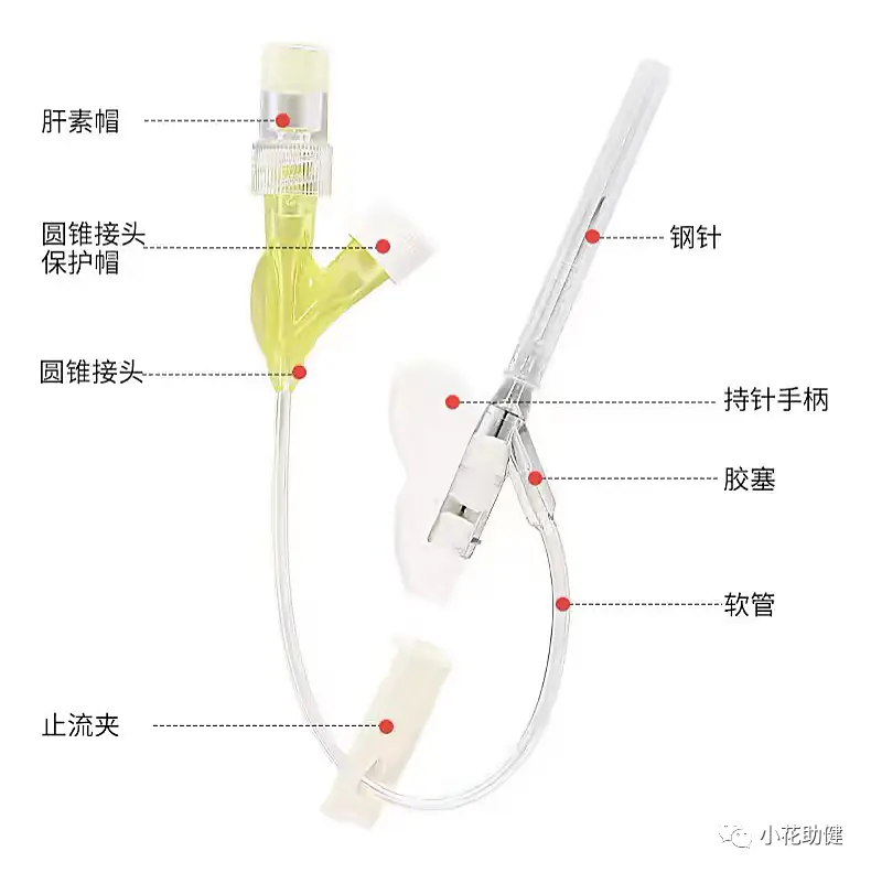 经验分享 | 静脉输液的操作流程