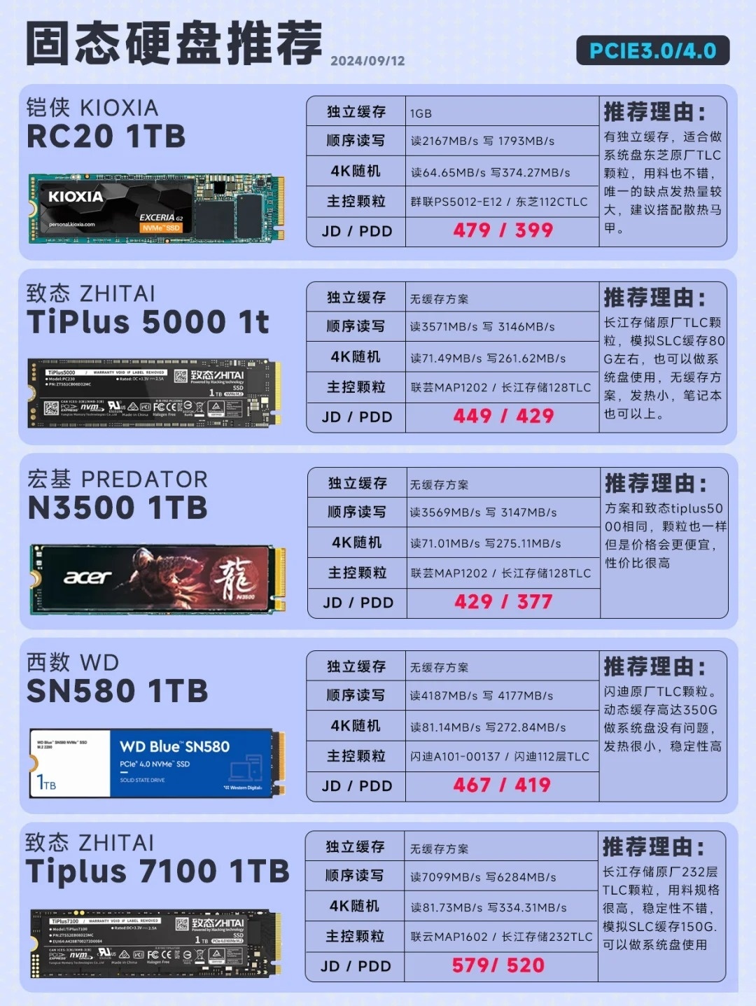 固态硬盘是什么意思  第1张