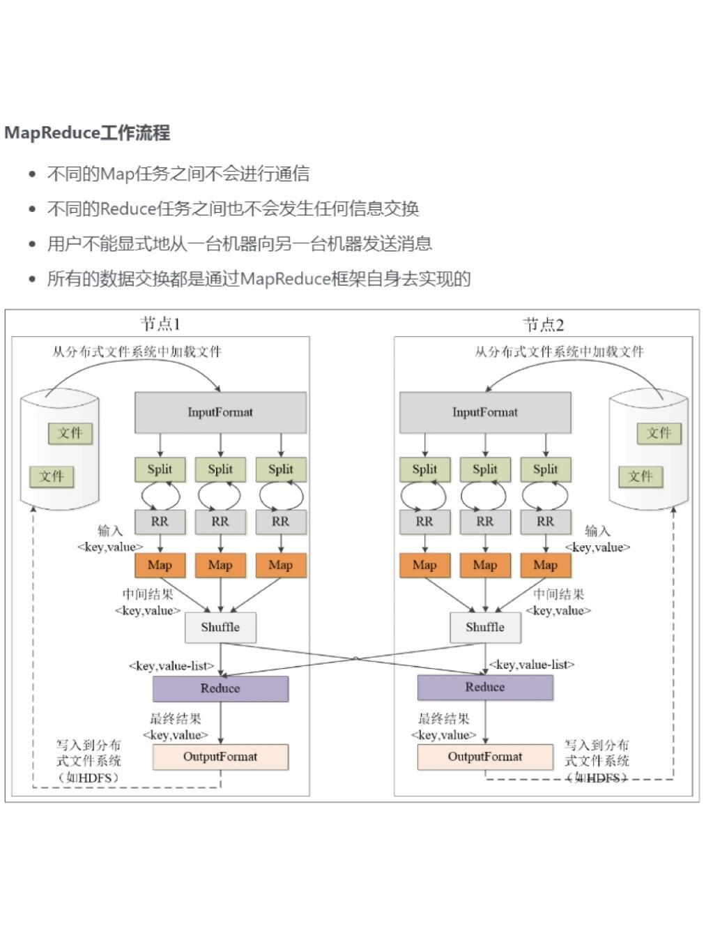 探索MapReduce设计模式，如何获取报告PDF文件？  第1张