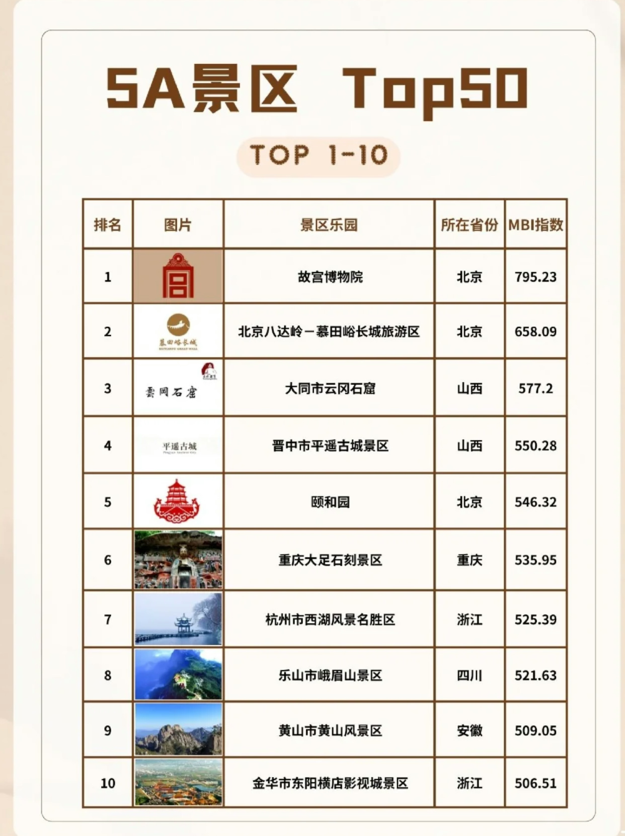 一文看懂：5a景区详解