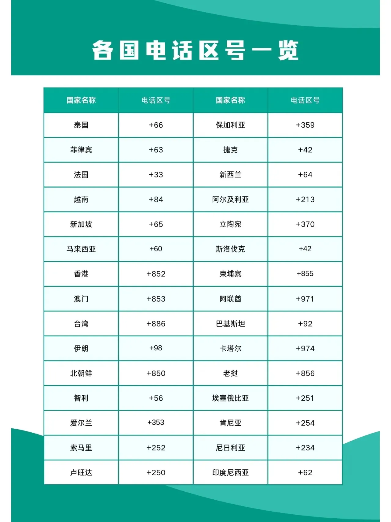 国外打电话要加区号吗怎么打