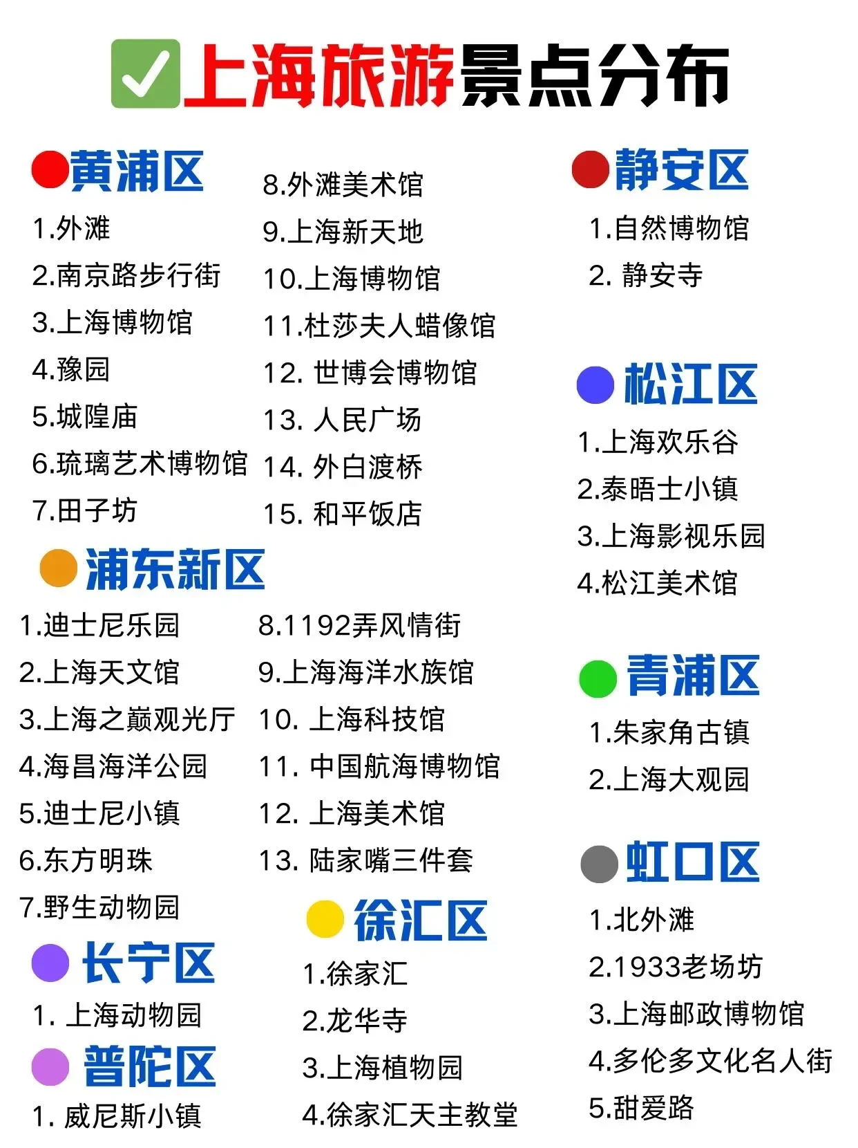 上海游玩景点排行榜前十名导览