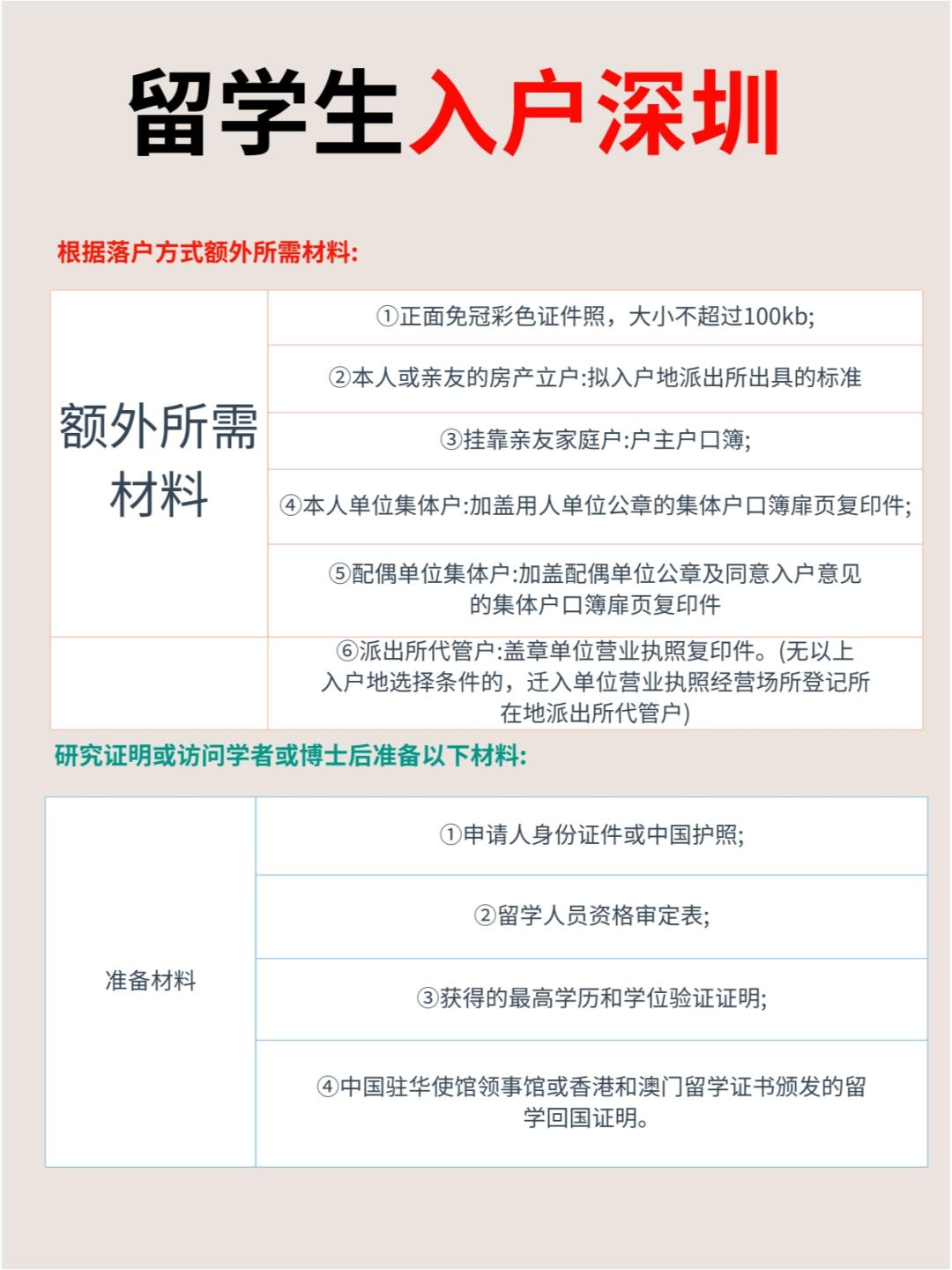 深圳留学生入户全流程指南