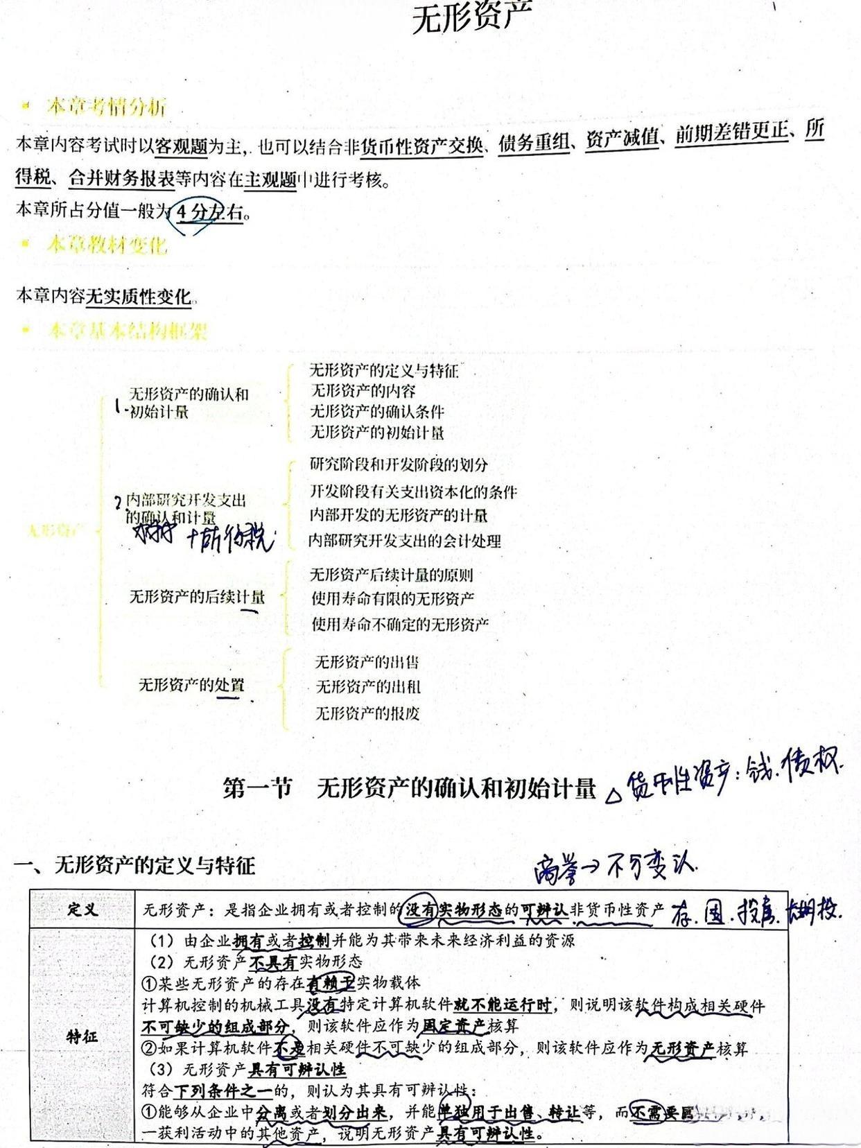 土地使用权：无形资产的奥秘
