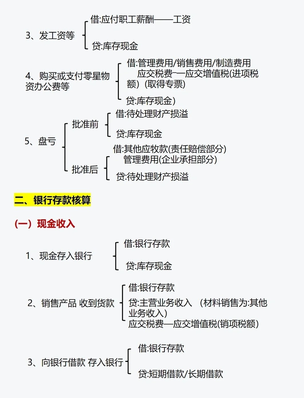 一文看懂：会计分录格式图片全解析