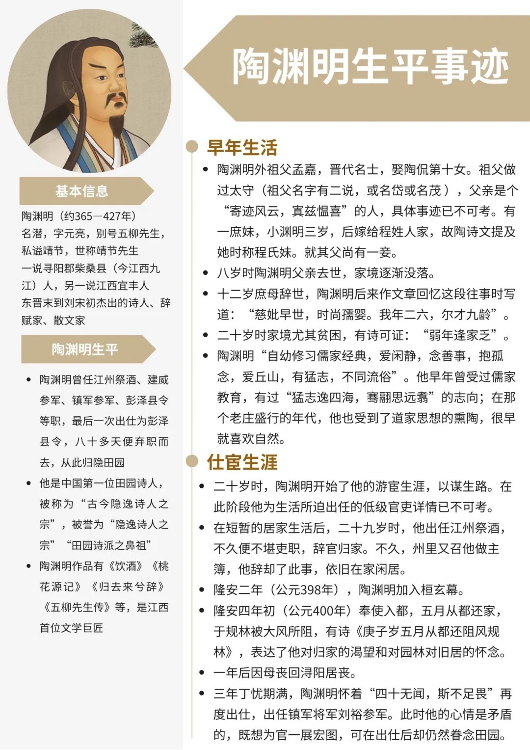 秒懂：陶渊明生平简介