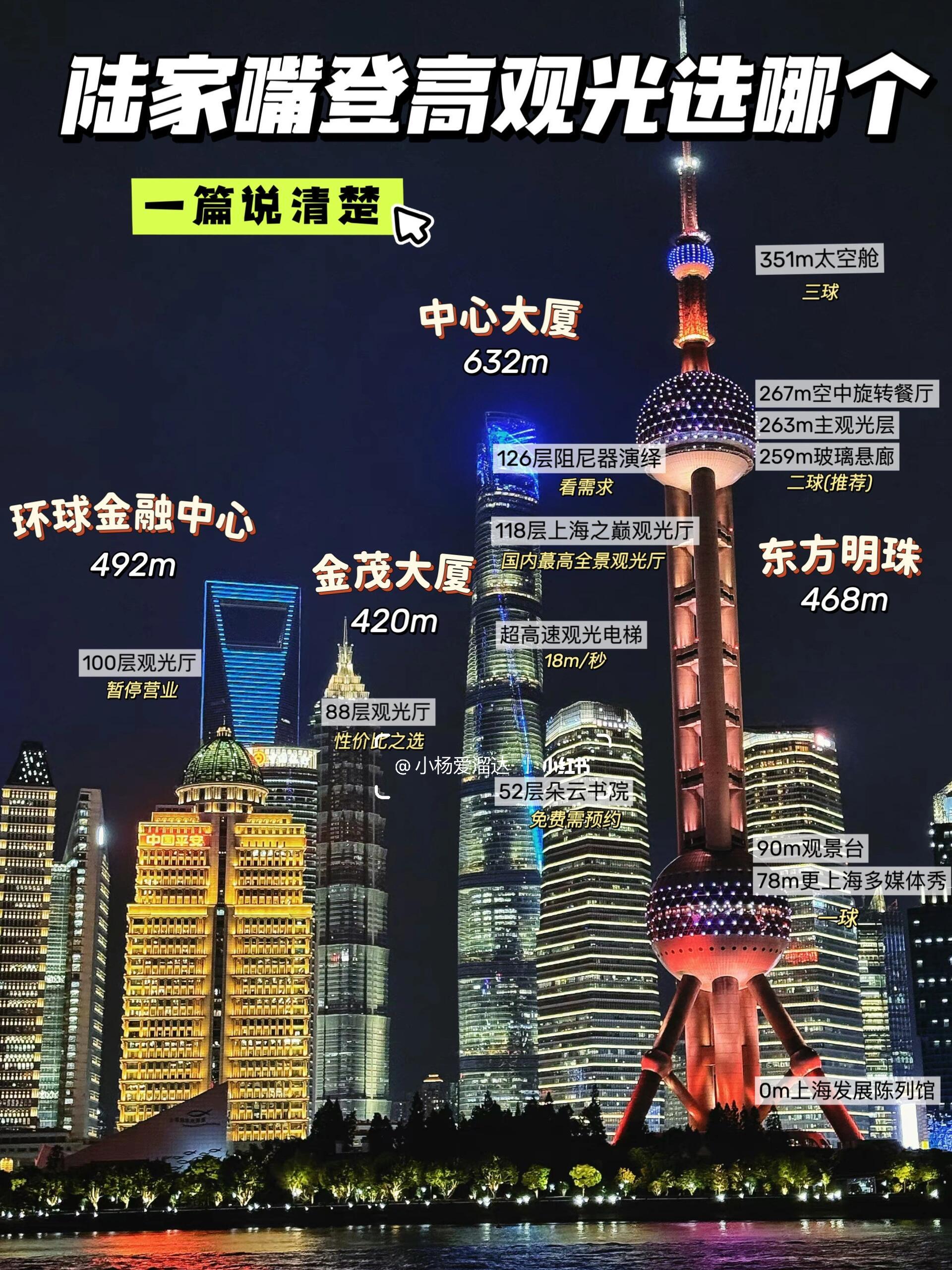 探索东方明珠有多高——体验陆家嘴高度视野