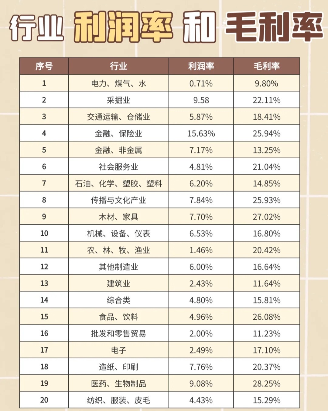 批发行业利润率应该在多少