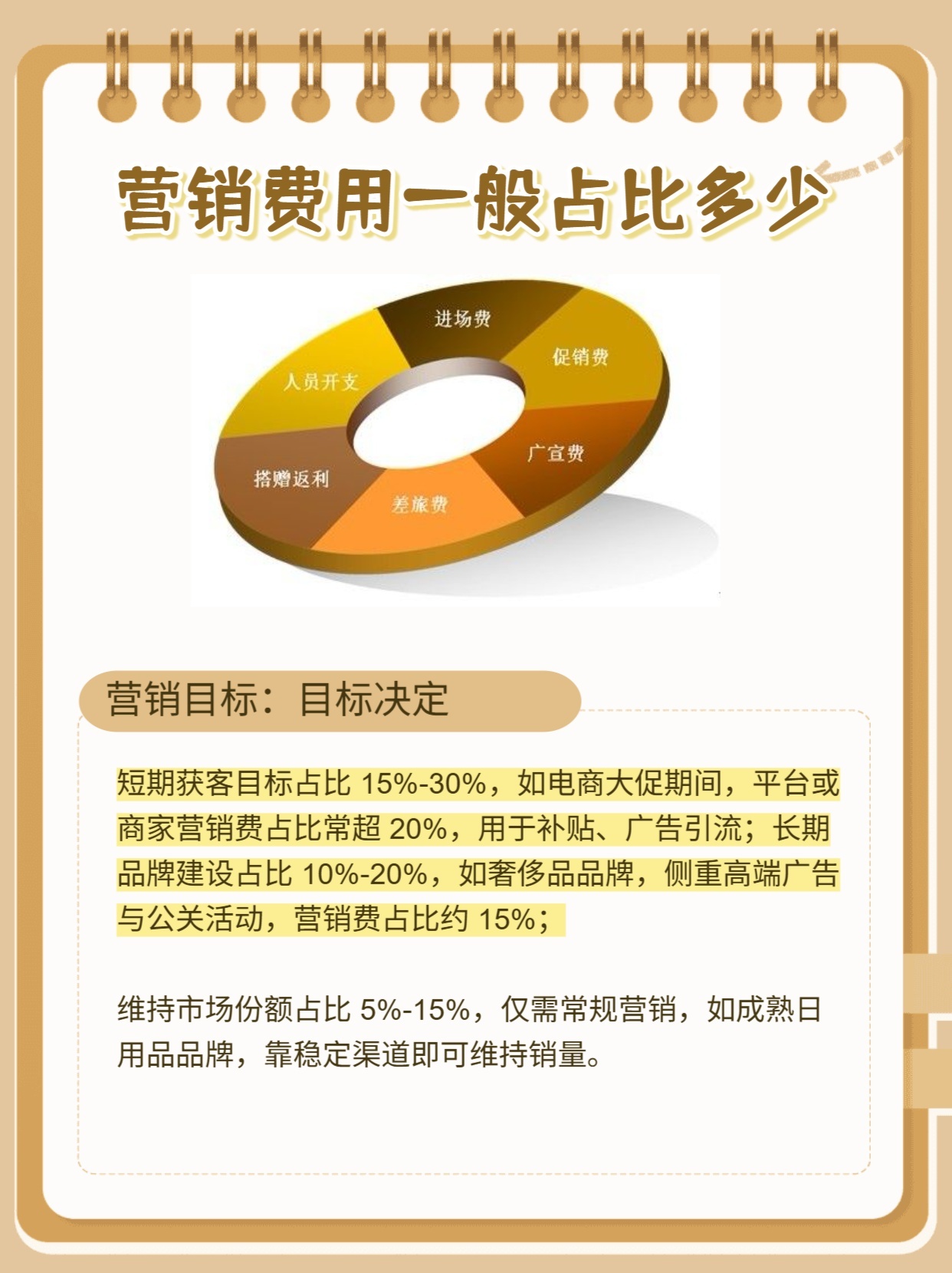 一文看懂丨营销费用一般占比多少