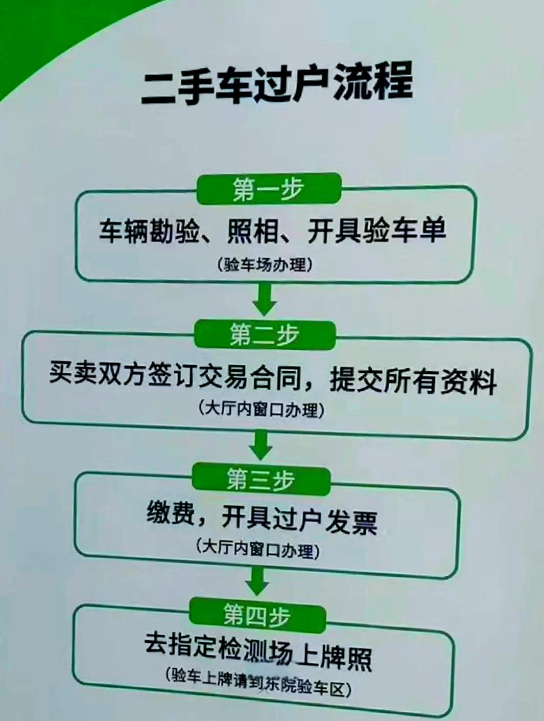二手车卖给车行怎么过户流程