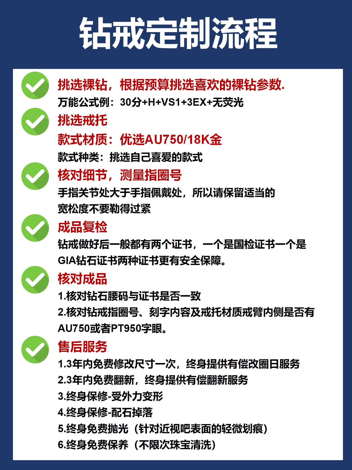 钻戒购买攻略