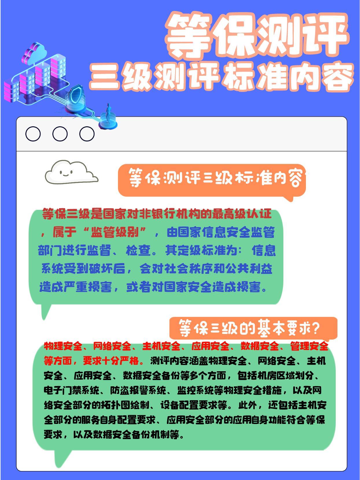 等保测评国家标准_执行等保测评的专业机构是什么