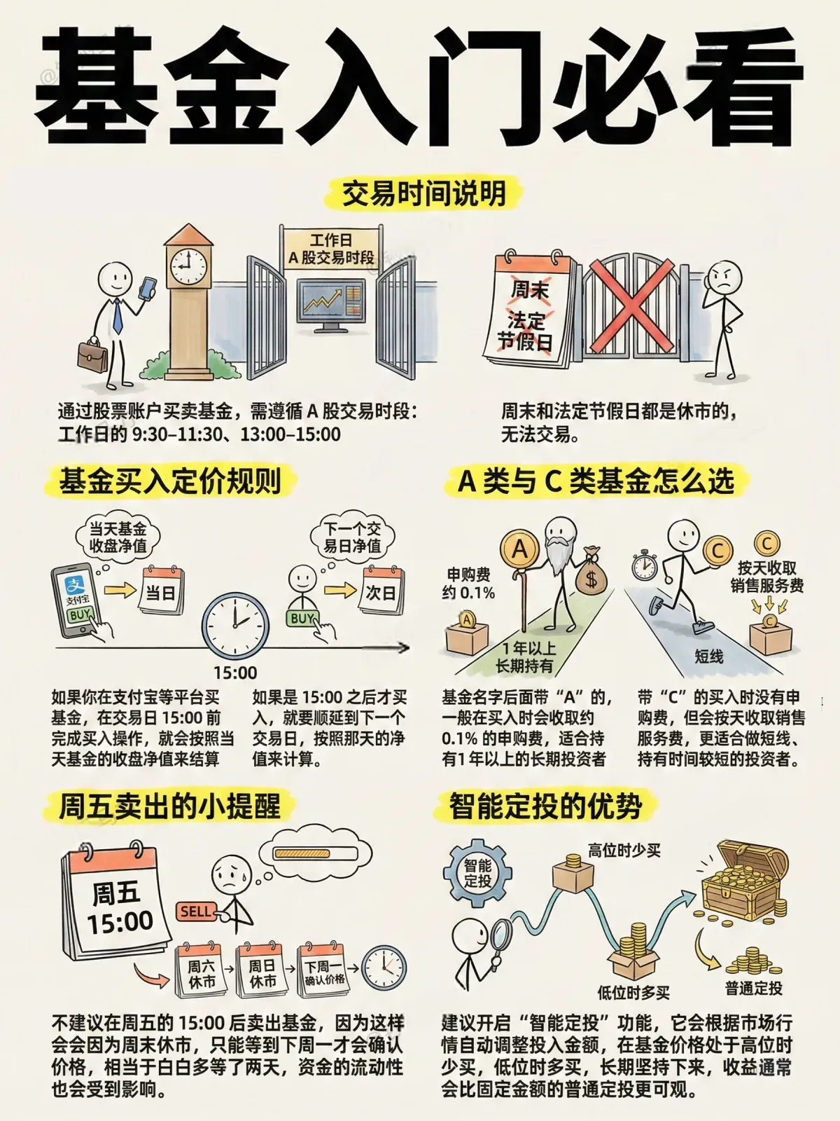 股票型基金如何购买