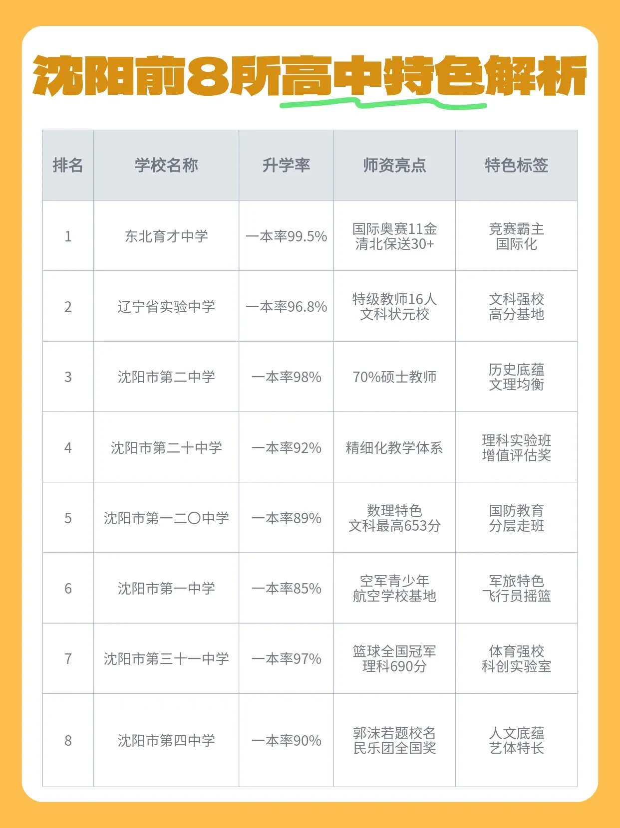 沈阳中学实力榜出炉：揭秘最优秀的中学教育机构