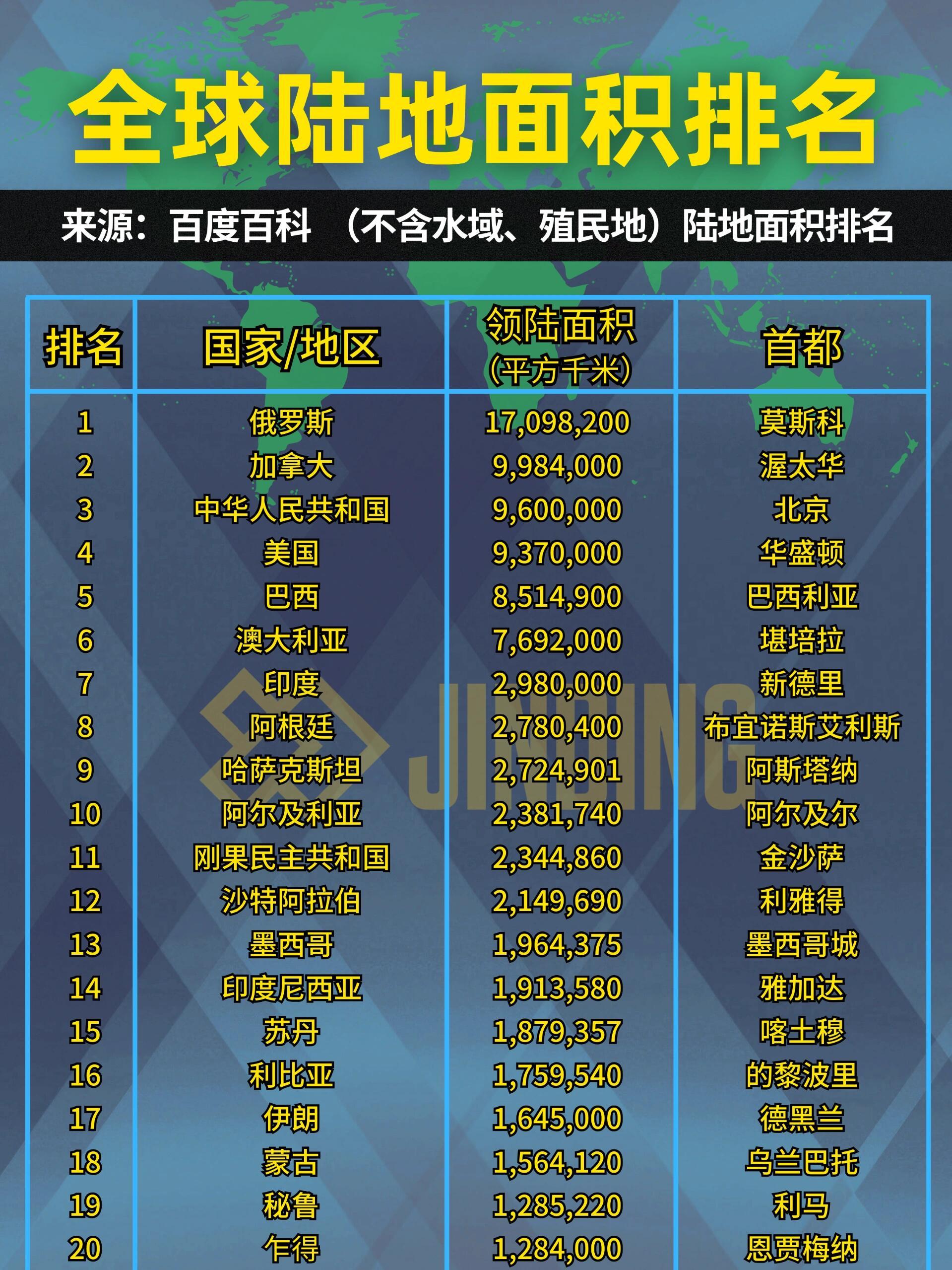 带你了解：国土面积排名前十的国家