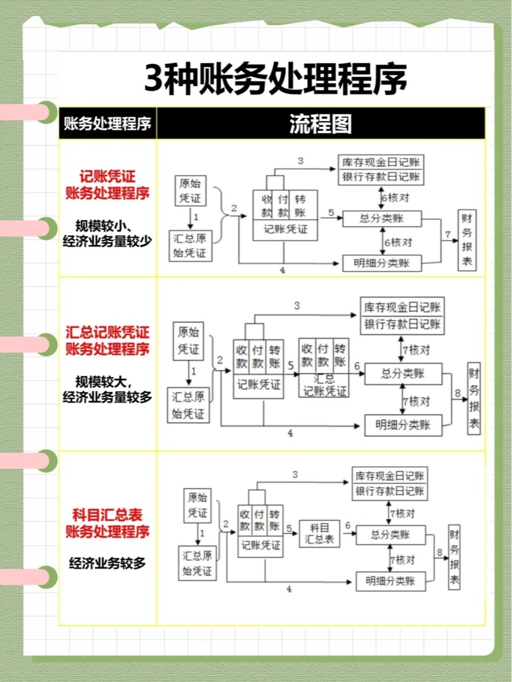 注册公司如何做账务处理