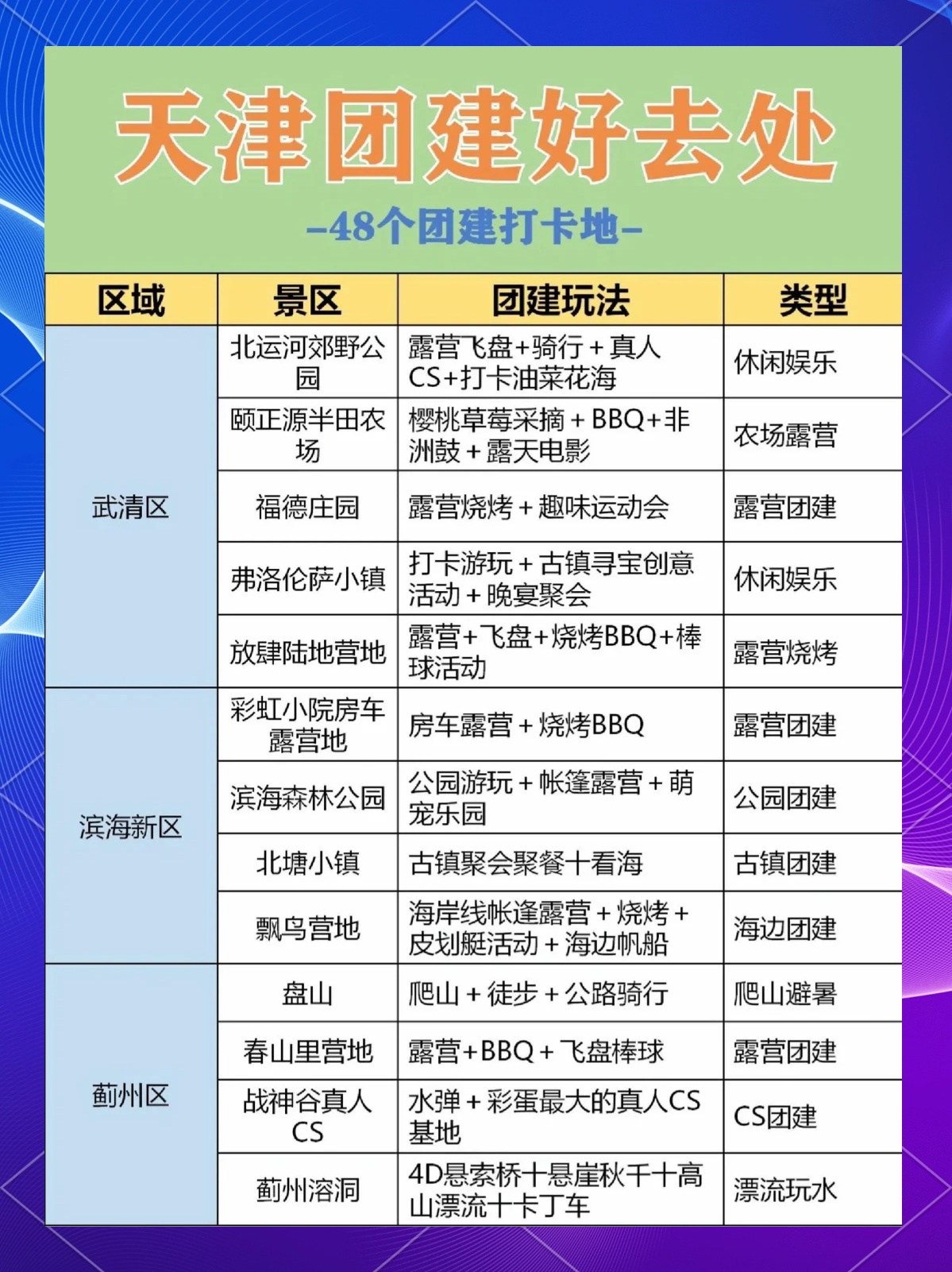 涨知识了：天津静海区及周边48个团建好地方介绍