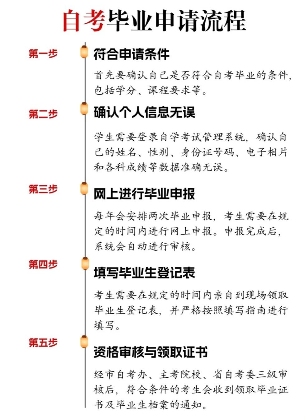 如何申请自考专科毕业证书？