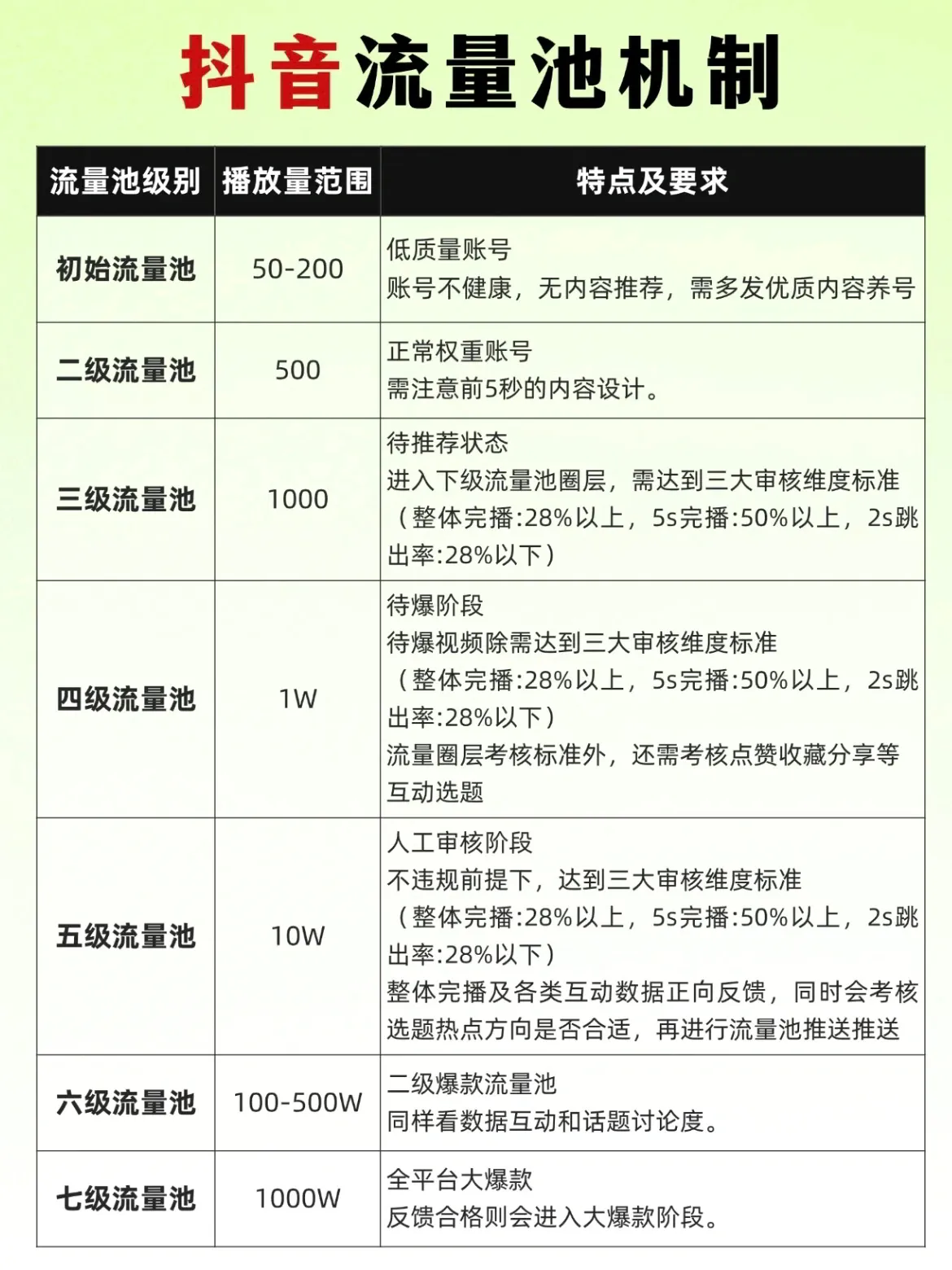 购买抖音流量要多少钱