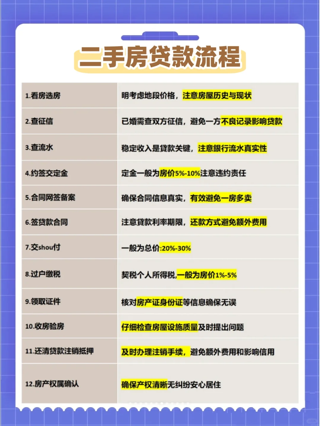 买房攻略|新手买房钱一定要看！
