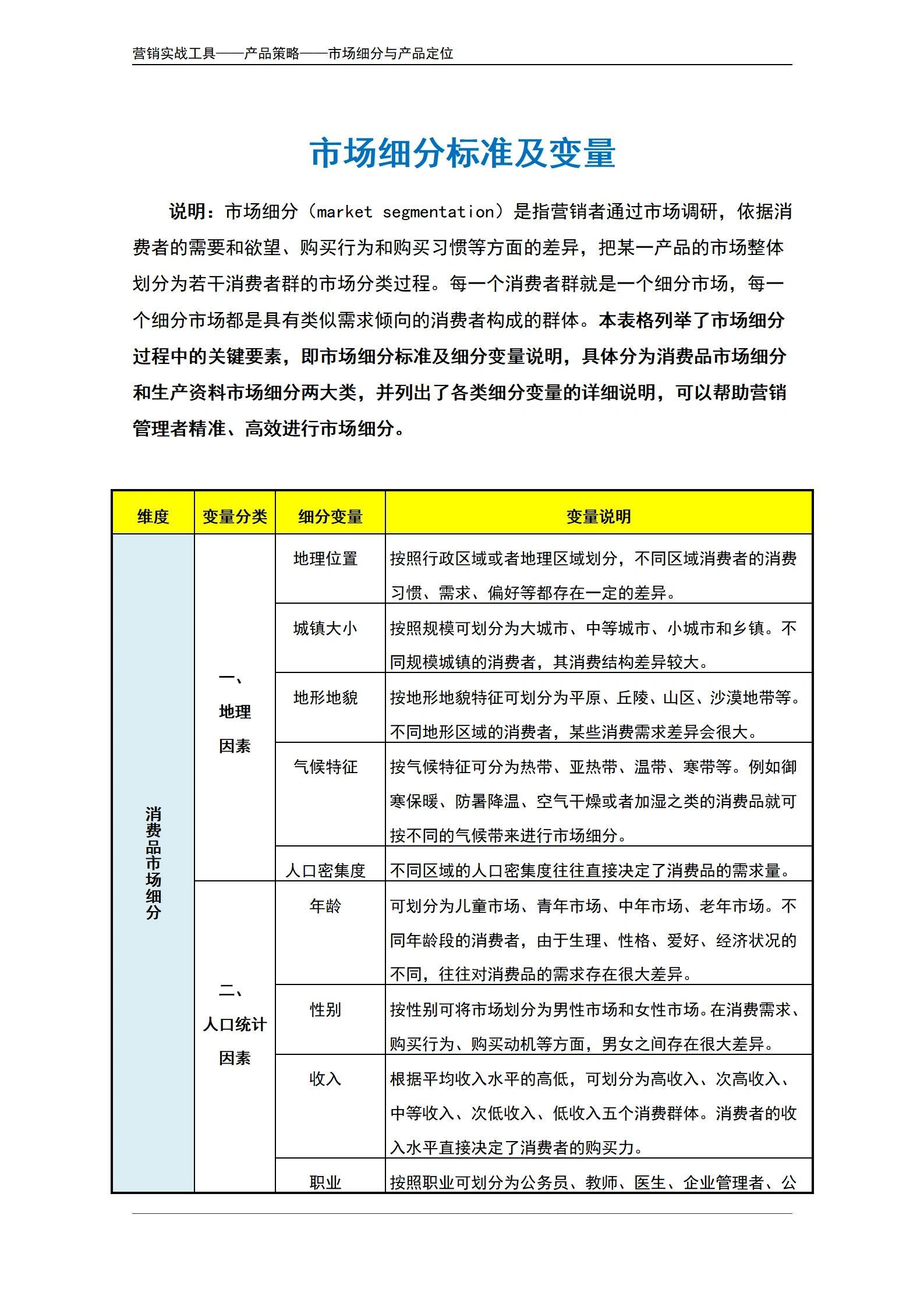 一文看懂：市场细分标准与变量