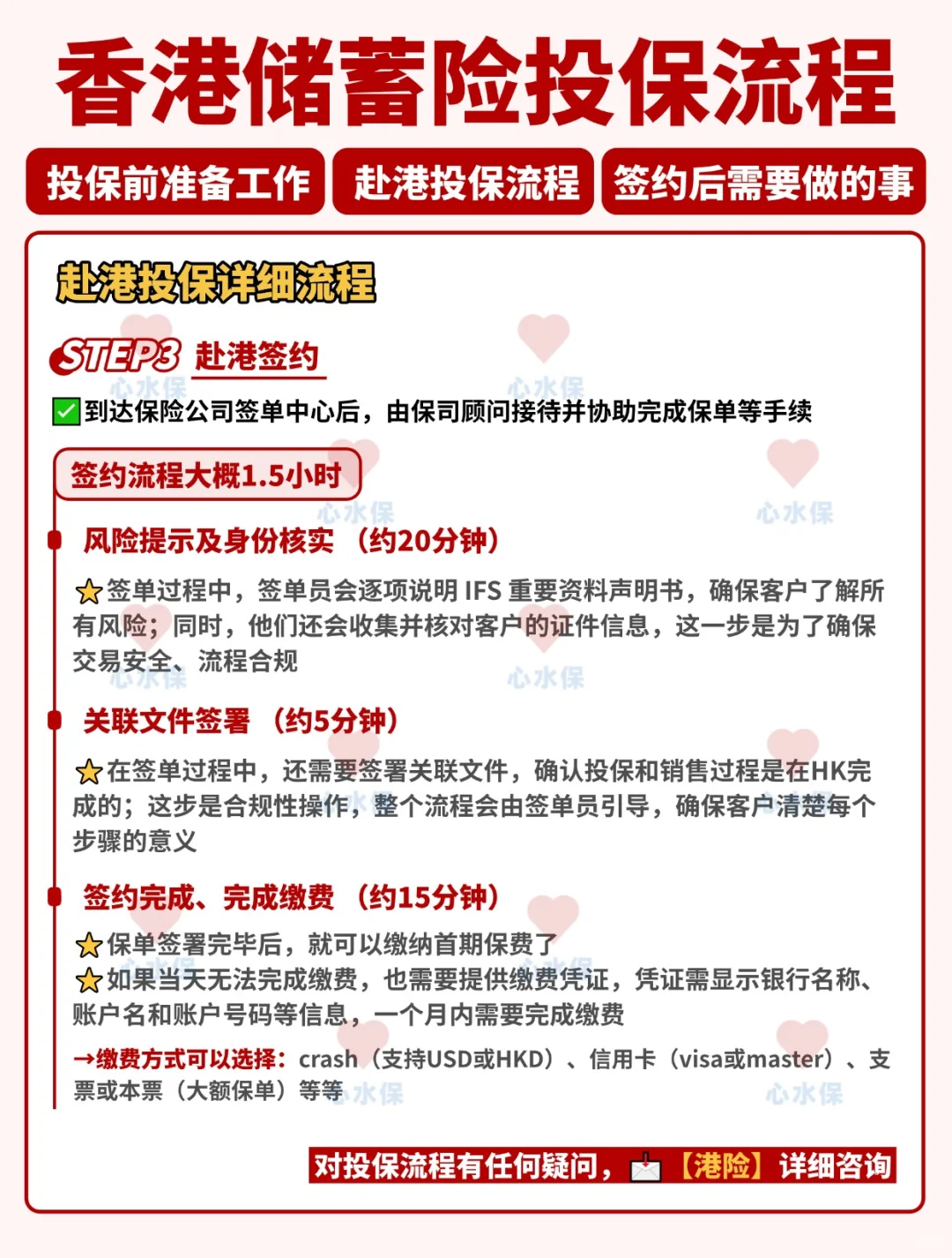 香港保险购买流程