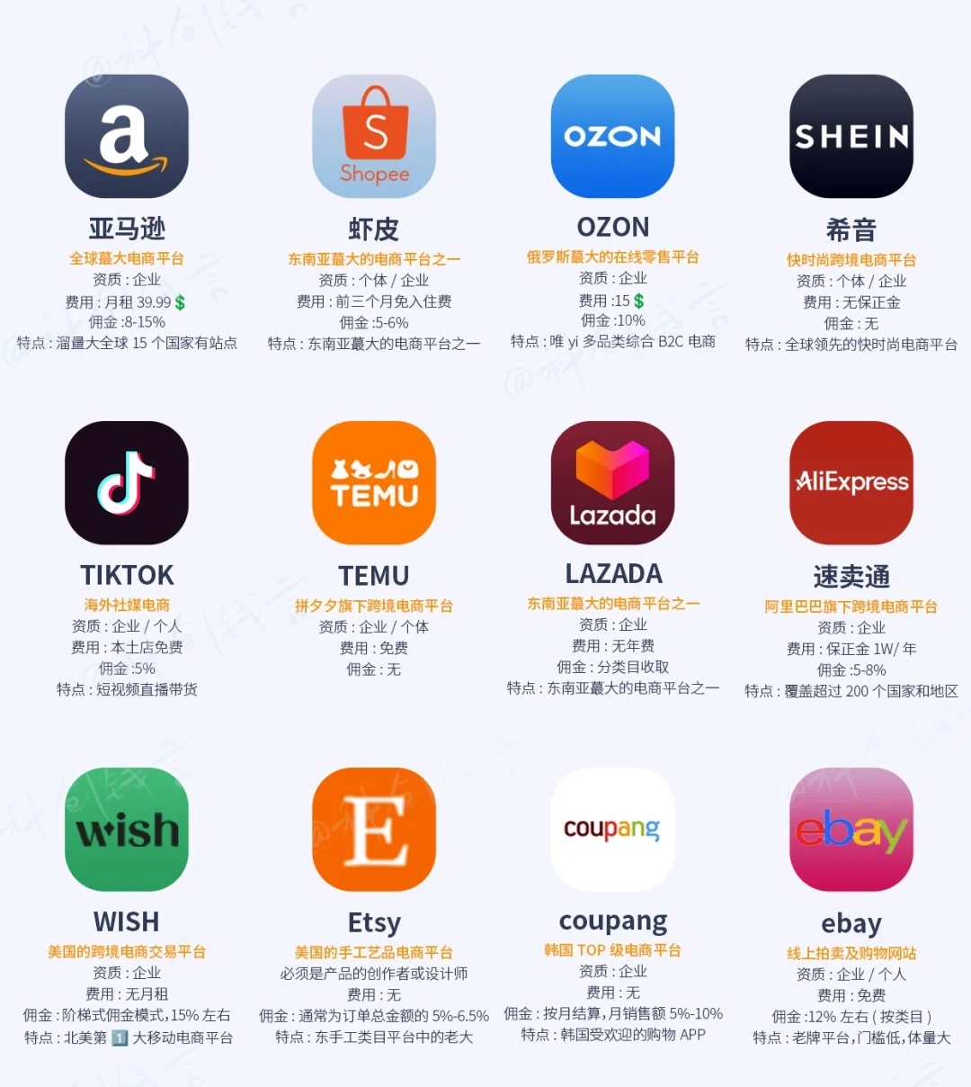 购买海外商品的平台有哪些
