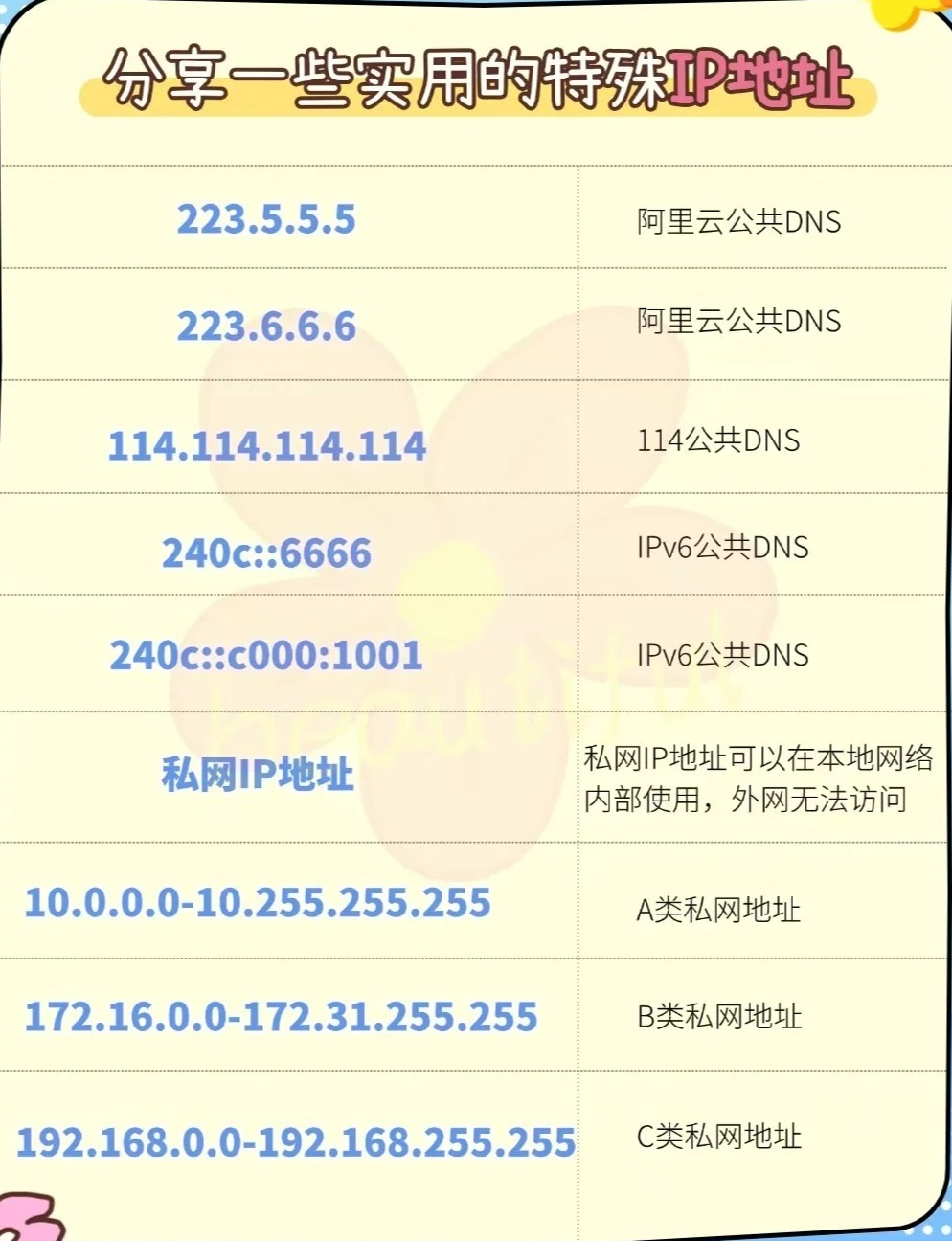 交易ip地址查询归属地138号